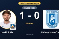 Levski Sofia hạ Universitatea Craiova ở vòng loại Champions League