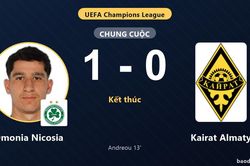 Omonia Nicosia tạo lợi thế, Kairat Almaty gặp bất lợi ở v&ograve;ng loại Champions League