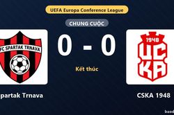 Spartak Trnava v&agrave; CSKA 1948 bất ph&acirc;n thắng bại ở v&ograve;ng loại C&uacute;p C3