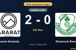 Thống kê trận đấu Ararat-Armenia 2-0 Shamrock Rovers: Z. Banjaqui tỏa sáng, Ararat-Armenia giành trọn 3 điểm