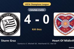 Thống kê trận đấu Sturm Graz 4-0 Heart Of Midlothian: Sturm Graz thắng đậm thuyết phục