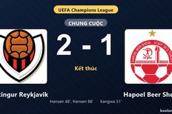 Thống k&ecirc; trận đấu Vikingur Reykjavik 2-1 Hapoel Beer Sheva: N. Hansen tỏa s&aacute;ng, Vikingur Reykjavik gi&agrave;nh trọn 3 điểm