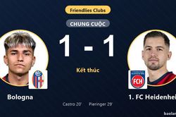 Bologna v&agrave; 1. FC Heidenheim bất ph&acirc;n thắng bại trong trận giao hữu