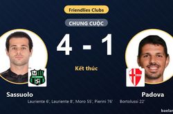 Sassuolo thắng đậm, Padova bất lực trong trận giao hữu CLB