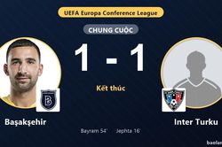 Başakşehir và Inter Turku níu chân nhau ở vòng loại Conference League