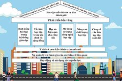 Hội nghị các thành phố học tập khu vực ASEAN+4 sẽ diễn ra tại Thành phố Hồ Chí Minh