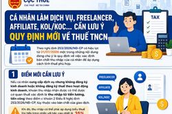 Cá nhân làm dịch vụ, Freelancer, Affliate, Kol/Koc... cần lưu ý quy định mới về thuế TNCN