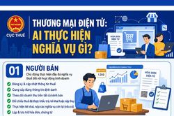 Thương mại điện tử: Ai thực hiện nghĩa vụ gì?