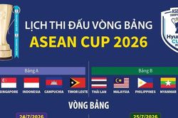 Lịch thi đấu chi tiết vòng bảng ASEAN Cup 2026