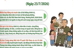 Ph&aacute;t động 'Phong tr&agrave;o đẩy mạnh chăm lo người c&oacute; c&ocirc;ng với c&aacute;ch mạng'