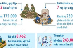 Quyết t&acirc;m triển khai Chiến dịch 500 ng&agrave;y đ&ecirc;m