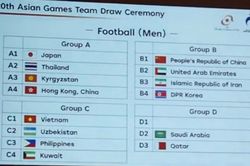 Việt Nam gặp Uzbekistan, Kuwait và Philippines ở Asiad 2026