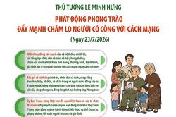 Ph&aacute;t động 'Phong tr&agrave;o đẩy mạnh chăm lo người c&oacute; c&ocirc;ng với c&aacute;ch mạng'