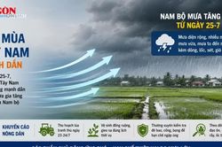 Biển Đông dự báo sắp đón bão số 2