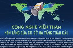 Công nghệ viễn thám nền tảng của cơ sở hạ tầng toàn cầu