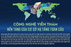 Công nghệ viễn thám nền tảng của cơ sở hạ tầng toàn cầu