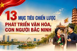 13 mục ti&ecirc;u chiến lược ph&aacute;t triển văn h&oacute;a, con người Bắc Ninh