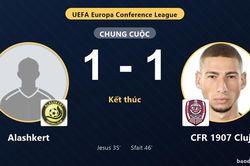 Alashkert v&agrave; CFR 1907 Cluj chưa ph&acirc;n định ưu thế ở v&ograve;ng loại