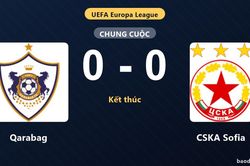 Qarabag v&agrave; CSKA Sofia bất ph&acirc;n thắng bại ở v&ograve;ng loại Europa League