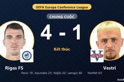 Rīgas FS thắng đậm, Vestri nhận thất bại ở v&ograve;ng loại Conference League