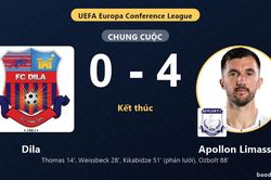 Apollon Limassol thắng đậm, Dila gục ngã ở vòng loại Conference League