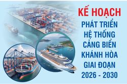 [Infographic] Kế hoạch phát triển Hệ thống cảng biển Khánh Hòa giai đoạn 2026 - 2030
