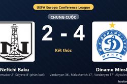 Thống kê trận đấu Neftchi Baku 2-4 Dinamo Minsk: Dinamo Minsk ngược dòng ngoạn mục