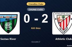 Thống kê trận đấu Sestao River 0-2 Athletic Club: Athletic Club giành chiến thắng chung cuộc