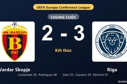 Thống kê trận đấu Vardar Skopje 2-3 Riga: Riga ngược dòng ngoạn mục