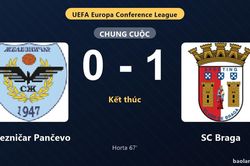 Thống kê trận đấu Železničar Pančevo 0-1 SC Braga: R. Horta tỏa sáng, SC Braga giành trọn 3 điểm