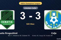 Thống kê trận đấu Egnatia Rrogozhinë 3-3 Celje: Màn rượt đuổi tỷ số mãn nhãn