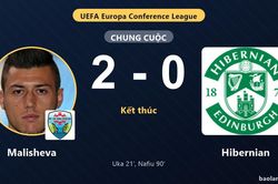 Malisheva hạ Hibernian, đại diện Scotland lâm thế khó