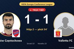 TRỰC TIẾPTrực tiếp Rak&oacute;w Częstochowa vs Valletta FC: Rak&oacute;w Częstochowa gỡ h&ograve;a 1-1