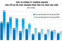 'Miếng bánh' margin 'nảy nở' giữa vùng trũng thanh khoản