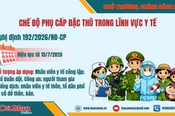 Chế độ phụ cấp đặc th&ugrave; trong lĩnh vực y tế