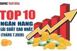 (Infographic) Top 10 ngân hàng có lãi suất tiết kiệm 12 tháng cao nhất tháng 7.2026