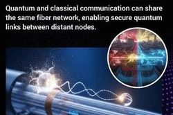 Mạng internet lượng tử rời phòng thí nghiệm thực chiến trên cáp quang