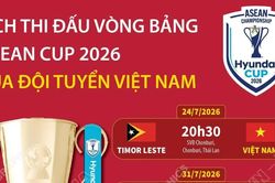 Lịch thi đấu vòng bảng của đội tuyển Việt Nam tại ASEAN Cup 2026