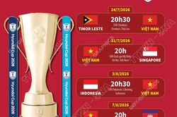Lịch thi đấu vòng bảng của đội tuyển Việt Nam tại ASEAN Cup 2026