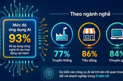 AI sẽ tạo n&ecirc;n những doanh nghiệp kh&ocirc;ng ngủ