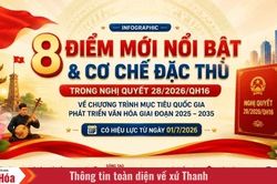 8 điểm mới nổi bật và cơ chế đặc thù phát triển văn hóa Việt Nam
