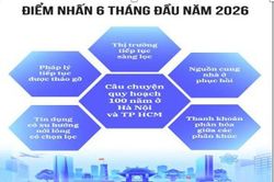 [Infographic] Toàn cảnh thị trường bất động sản 6 tháng đầu năm 2026