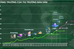 AI đang th&uacute;c đẩy ng&agrave;nh b&aacute;n dẫn, mở th&ecirc;m cơ hội cho Việt Nam