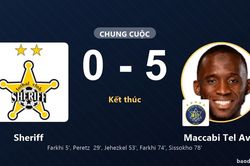 Maccabi Tel Aviv thắng đậm, Sheriff nhận thất bại nặng nề ở Europa League