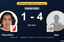 Ajax thắng đậm, Vojvodina chịu thất thế ở v&ograve;ng loại Conference League