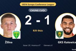 Žilina ngược d&ograve;ng hạ GKS Katowice ở v&ograve;ng loại Conference League