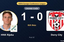 Fruk giúp HNK Rijeka đánh bại Derry City ở vòng loại Conference League