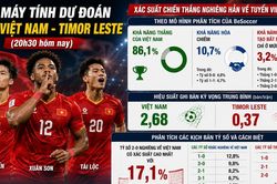 Siêu máy tính dự đoán trận Việt Nam - Timor Leste (20h30 hôm nay): Khởi đầu hoàn hảo cho nhà đương kim vô địch?