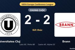 Thống kê trận đấu Universitatea Cluj 2-2 Brann: Màn rượt đuổi tỷ số mãn nhãn