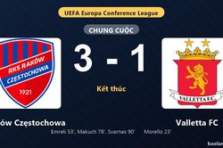 Thống kê trận đấu Raków Częstochowa 3-1 Valletta FC: Raków Częstochowa ngược dòng ngoạn mục